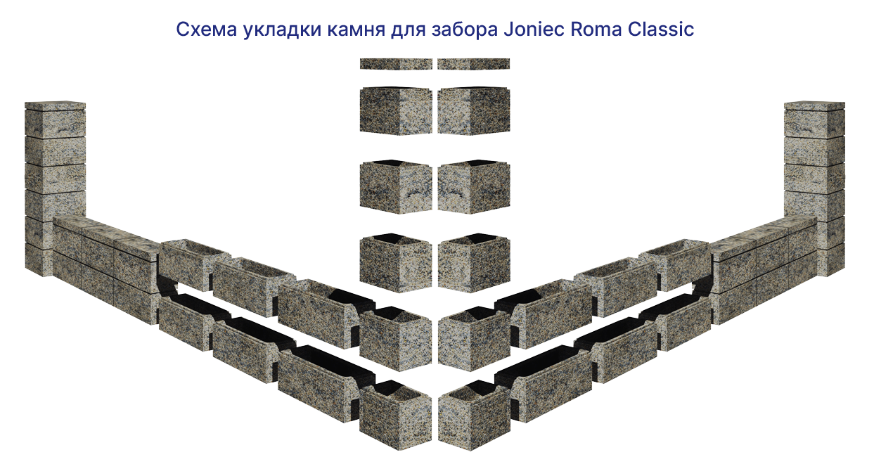 Структура забора Joniec ROMA Classic