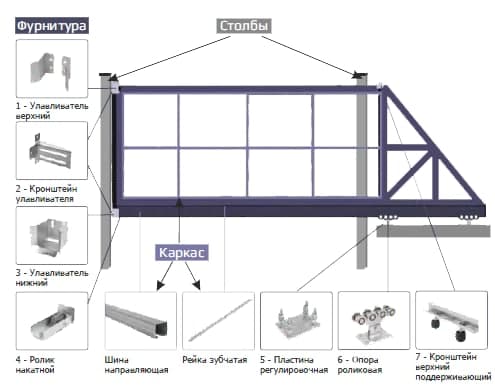 Ворота откатные Ворота откатные