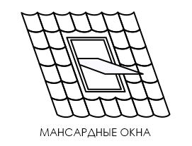 Мансардные окна для кровли